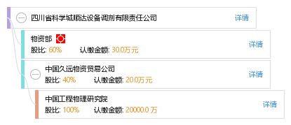 四川省科学城顺达设备调剂有限责任公司