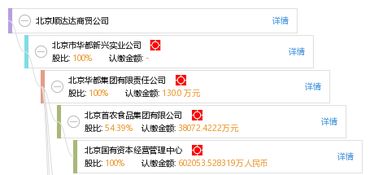 北京顺达达商贸公司